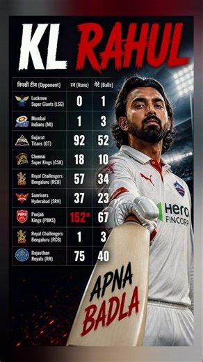 😱🔥 KL Rahul IPL 2026 में Proper Batting Mode 👑 | Class + Power Shots 💥 #ytshorts #trending