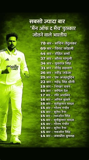 ￼Sachin Tendulkar Highest Man Of The Match Winners// #gk #facts #viral