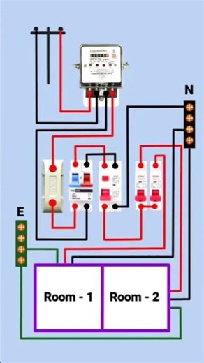 Wapda metre connection distribution board DP panel#youtube #shorts
