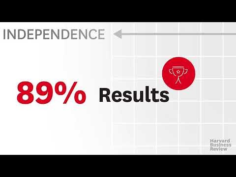 8 Types of Company Culture