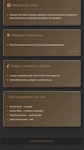 Composition of Parliament Lok Sabha and Rajya Sabha