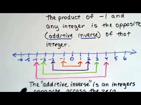 Grade 7 Math #2.1a, Multiplying negative and positive integers