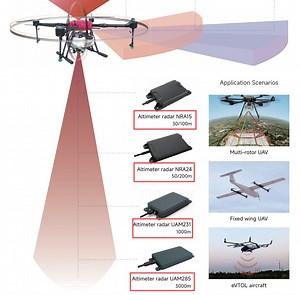 [Hot Item] Nanoradar NRA24 24GHz Uav Altimeter Radar 200m for Ardupilot Pixhawk Flight Control