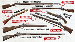 Every Type of US Military Gun since the 1700s