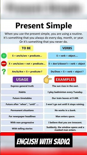 Present Simple Tense | #grammar