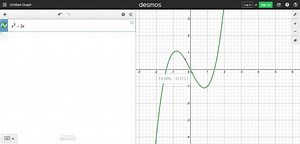 SOLVED:Explain why the rate of change graph of a cubic function… | Numerade