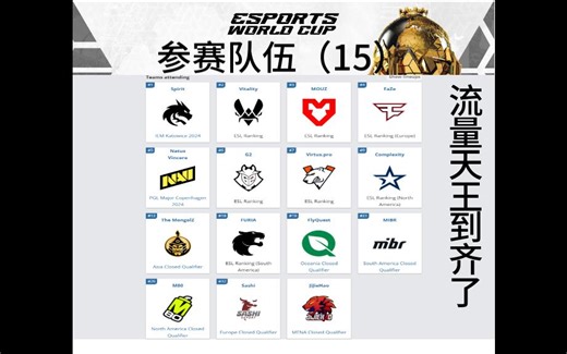 电竞世界杯ewc2024前瞻-四大流量天王（5个）聚齐