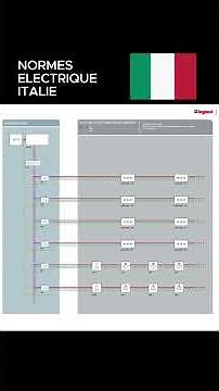 Domestic electrical installations in Italy, IEC 64-8 standard