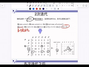 Q学习算法 手算Q矩阵