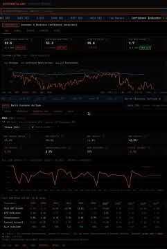 IMF forecasts and global confidence indicators #FinancialTerminal #stockanalysis