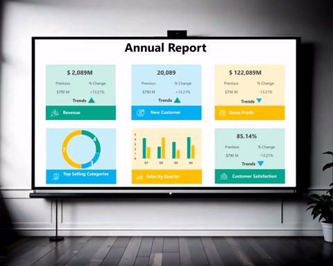 Annual Report Powerpoint Template, Annual Company Report Template, Annual Report Presentation, Sales Report, Finance Dashboard,kpi Dashboard - Etsy UK