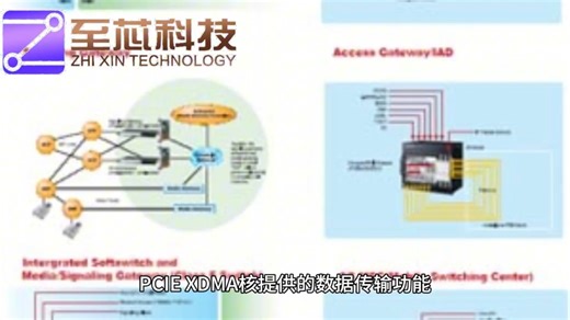 PCIE XDMA核的使用