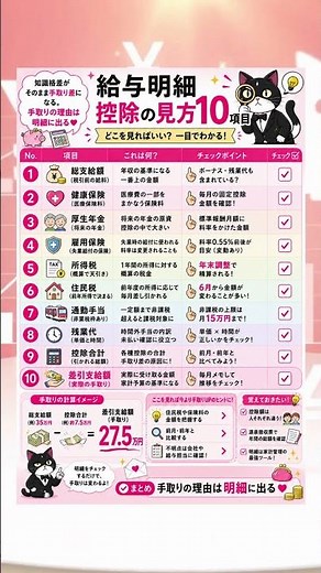 給与明細 控除の見方10項目を紹介