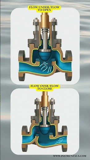 💡 Flow-to-Open vs Flow-to-Close: A Crucial Control Valve Choice