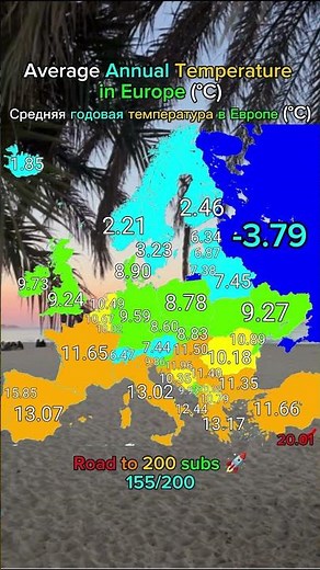 🌡️ Average Temperature in Europe 🌡️
