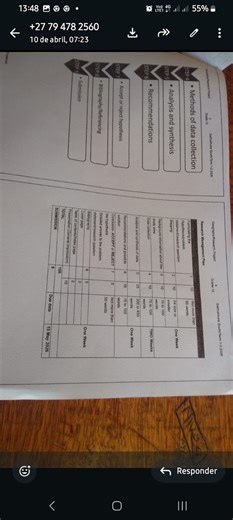 The image shows a table outlining the research management plan ... | Filo