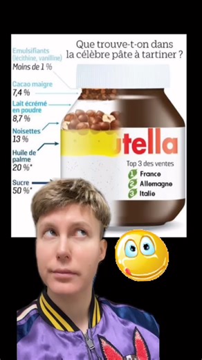 La composition surprenante du Nutella révélée