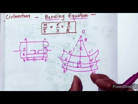 Bending Equation of beam//Full derivation of bending equation.
