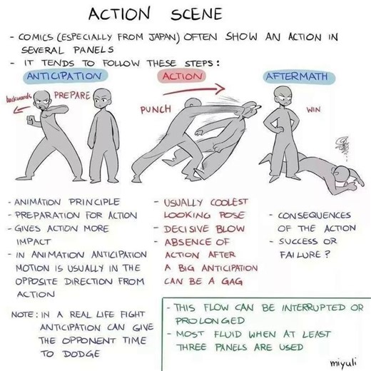 18K views · 246 reactions | Nice little tips on action scenes in comics from artist Miyuli, the lessons carry over to fight animation as well! Source: https://x.com/miyuliart/status/1298635322604032002 #agorastudio #framebyframe #animation #animator #reference #resource #fightanimation | Frame by Frame Animation | Facebook