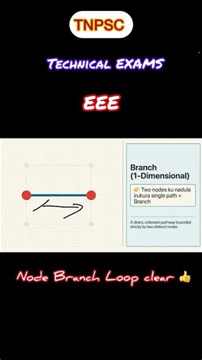 Node vs Branch vs Loop | Circuit Basics | #shorts