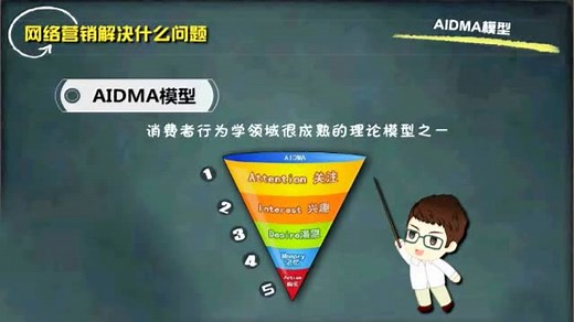 AIDMA模型分析与详细简介，学网络营销的初学者可以看看