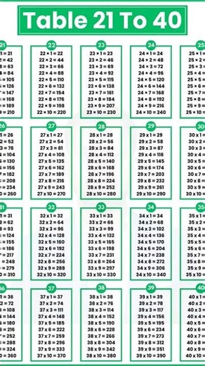 multiplication 2 To 40 table #math #learn #education #pinki
