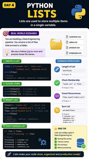 Day 4_List in Python
