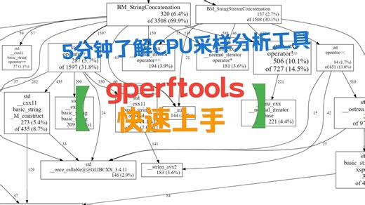 CPU性能分析利器 - gperftools