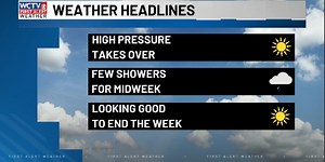 High pressure will bring awesome weather to start the work week