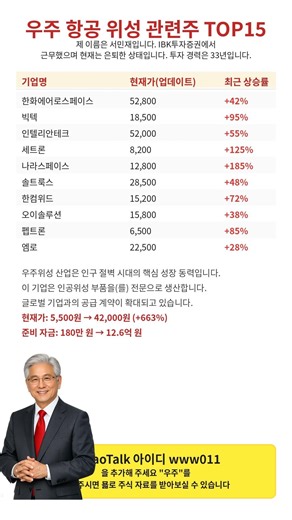 우주 항공 위성 관련주 TOP 15 대공개! +663% 폭발적 공급 계약 터질 히든 급등주는