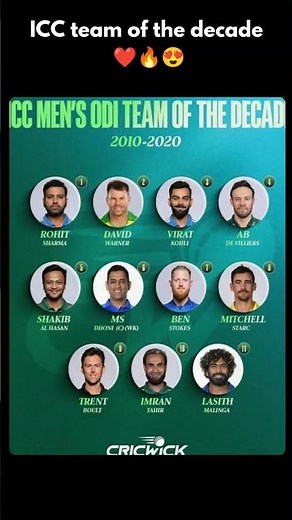 The ICC Team of the Decade (2010-2020) - CRICKET'S GREATEST XI #msd