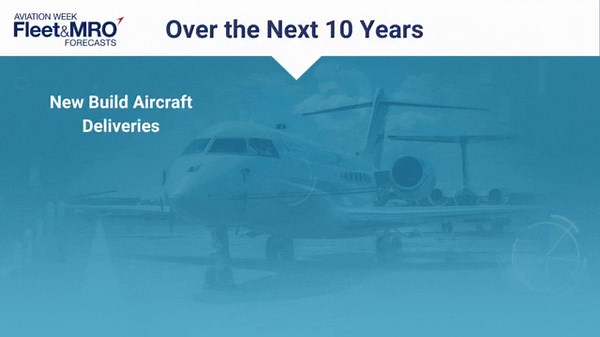 The 2024 Business Aviation Fleet & MRO Forecast is now available! Gain insight into the 11,800 new build aircraft deliveries over the next 10-years and be one of the first to anticipate market growth areas. https://bit.ly/46KVD1G | AVIATION WEEK