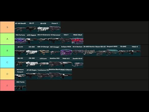 Ranking PlanetSIde 2's Carbines