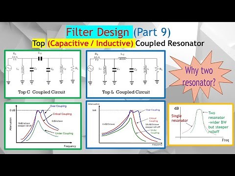 Filter Design #9. Critical Coupling Explained: Max Power Transfer for C & L Coupled BPF Resonators.