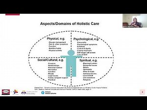 Palliative Care Assessment Tools