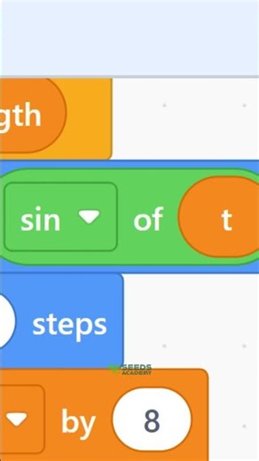 coding=math