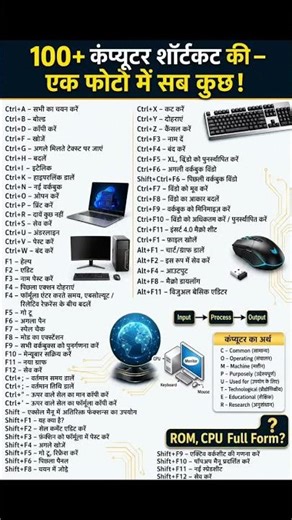 100+ Computer Shortcut Keys You Must Know | Boost Your Speed #shorts