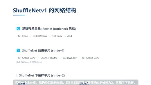 ShuffleNet v1：高效组卷积