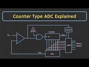 Counter Type ADC Explained Video Lecture | Analog and Digital Electronics - Electrical Engineering (EE)