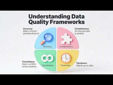 Understanding Data Quality Frameworks (15 Minutes)