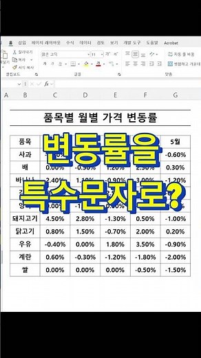 엑셀 표 변동률을 아이콘으로 한 번에 표시하는 간단방법!