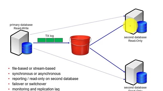 SQL Server DBA 基础培训视频 SSF-20：日志传输（Log Shipping）(1-4)