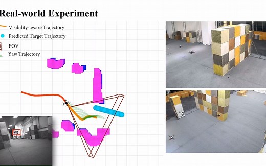 Visibility-aware Trajectory Optimization with Application to Aerial Tracking