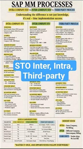 Inter STO vs Intra STO vs Third Party Process #shortvideo #shortsfeed #shorts
