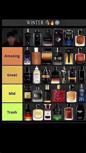 Winter Fragrance Tier List 2026: Best & Worst Men’s Colognes ❄️🔥