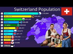 Swiss Cantons Population Growth: 1800-2025 | Switzerland Population