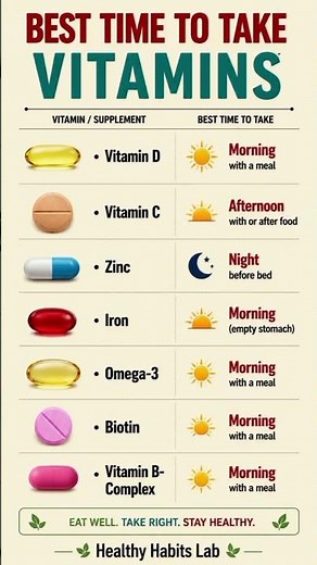 The BEST Time To Take Your Vitamins (Secret Guide)