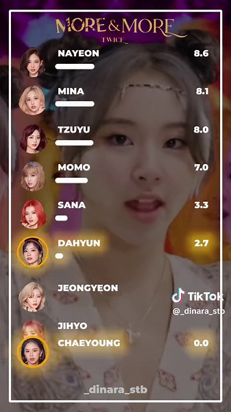 MORE & MORE - TWICE LINE DISTRIBUTION. #_dinara_stb #twice #moremore #linedistribution #moremoretwice #트와이스