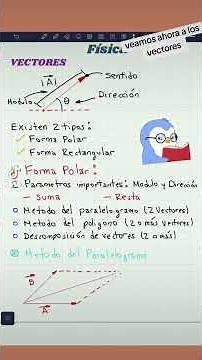 Vectores en su forma polar