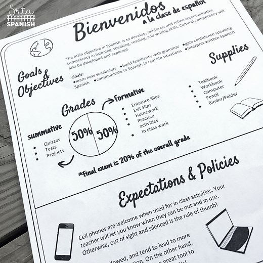 High School Spanish Syllabus for a Beginning Language Course